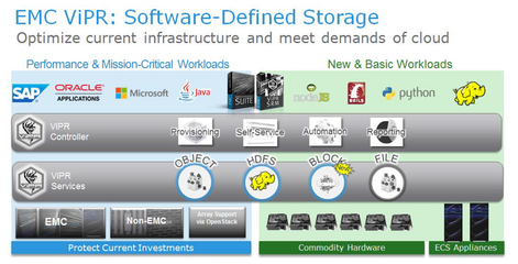 重新定義存儲 使用ViPR實現(xiàn)數(shù)據(jù)中心轉(zhuǎn)型的數(shù)據(jù)處理與存儲服務(wù)