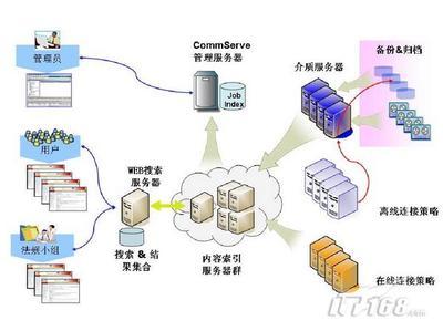 數(shù)據(jù)查找很頭疼，管理軟件派上大用場