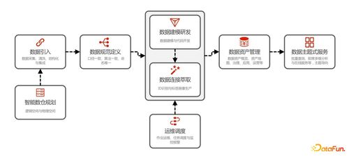 企業(yè)數(shù)據(jù)治理痛點與阿里巴巴數(shù)據(jù)治理方案 數(shù)據(jù)處理和存儲服務(wù)的視角
