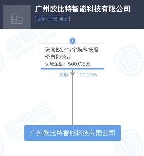 珠海歐比特宇航深化布局，新增數(shù)據(jù)處理與存儲(chǔ)服務(wù)對(duì)外投資