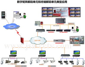 閉路監控設備在工程中的應用 數據處理與存儲服務的核心作用